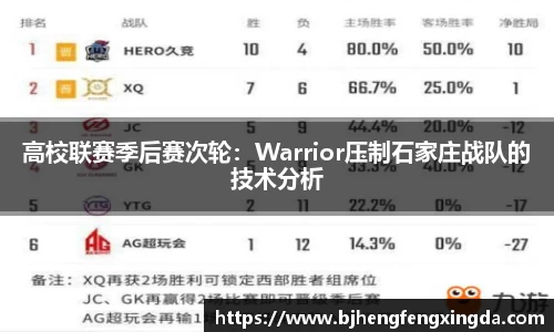 高校联赛季后赛次轮：Warrior压制石家庄战队的技术分析